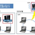 企業向けSNS「Beat Shuffle」、オンプレミス形態の提供を開始 画像