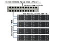 コアマイクロシステムズ、iSCSI／IP SAN機能とNAS機能とを統合したハイブリッド型ネットワークストレージ 画像