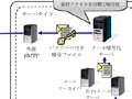 富士通BSC、ゲートウェイ型メール暗号化ソフト「FENCE-Mail For Gateway」を発売 画像