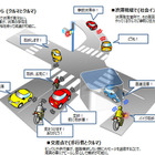 ホンダ、Wi-Fiを活用したリアルタイム通信システムを出展へ 画像