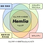 日立マクセルが家庭の電力などを管理するHEMSサービス「Hemlia」を本格展開 画像