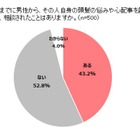 意外!?　男性から頭髪の悩みを相談された女性が4割以上……8割がウェルカム 画像