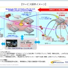 NTT Comが米FireEyeと協業、リアルタイムマルウェア検知を提供開始 画像