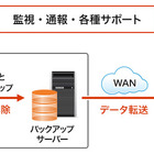 大塚商会、中堅中小企業向けのデータ保護＆災害対策ソリューション開始 画像