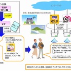 セブン-イレブン、600円で2週間使い切りのWi-Fiサービスを発売 画像