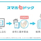 自宅でできる健康チェック「スマホdeドック」、KDDIが今夏より提供 画像