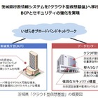 日立公共システムによる茨城県庁内行政情報システムが稼働開始 画像