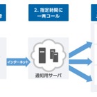 音声通知を一斉発信できる「KDDIクラウドオートコール」、法人向けに提供 画像