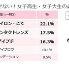 JK・JDの“なりたい髪型”芸能人は? 画像