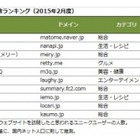 まとめサイト、“特定ジャンル”を強化したサイトが躍進 画像