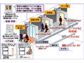 日立電サ、Webvisorの入退室管理システムがRFIDタグ型認証に対応 画像