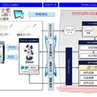 コミュニケーションロボットを活用した「高齢者支援サービス」実験がスタート 画像