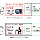 3Dデータで大型施設からの災害時避難シミュレートを短時間化……大成建設 画像