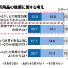 春は“食中毒の季節”、除菌しっかりできてる？　驚きの調査結果 画像