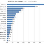 就職活動に向けて取得しておけばよかった資格、1位は 画像