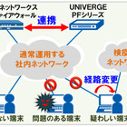 「サイバー攻撃自動防御ソリューション」を発売……NECとパロアルトネットワークスが連携 画像