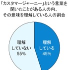 「カスタマージャーニー」とは？　マーケターに話題 画像