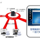 社内PCの不正操作を監視するソフトウェア「eRECOMOTION」が登場 画像