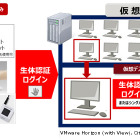 仮想環境上の生体認証に対応、富士通が新たにソフトウェアを販売 画像