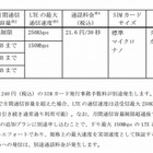 ワイヤレスゲート、Wi-Fi付き音声通話SIMを発売 画像