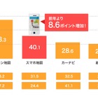 4月19日は「地図の日」、スマホ地図が全世代で急伸中 画像