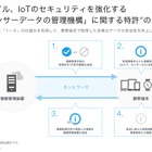 モバイルのセキュリティ強化に関する国内特許を取得……アイキューブドシステムズ 画像