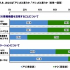 新社会人、「スマホでメモ」は許せても「メールで遅刻連絡」はアウト 画像