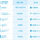 新生活スタートに合わせて詐欺サイトが急増中……前月比39.6％増 画像
