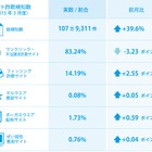 新生活スタートに合わせて詐欺サイトが急増中……前月比39.6％増 画像