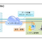 キヤノンの法人向けセキュリティ「ESET Endpoint Protection」がクラウド対応でリニューアル 画像