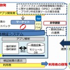 総務省、スマホアプリ「プライバシーポリシー」の調査結果を公表 画像