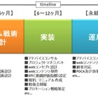 大日本印刷子会社ら、電力小売に特化したポイントサービスを提供へ 画像
