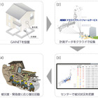 地震の震度と建物の被災状況を収集する家のIoT化技術…ミサワホームとKDDIが共同開発 画像