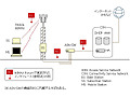 【地域WiMAX】機器選定の基準は——オープンな市場には25社ものメーカーが参入 画像