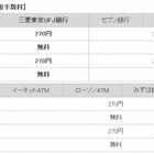 楽天銀行、三菱東京UFJ銀行とATM提携 画像