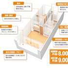 大京穴吹不動産が「空家巡回サービス」を開始 画像