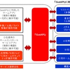 ドコモとソフトバンクM、「デバイスWebAPIコンソーシアム」設立 画像