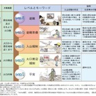 箱根山の噴火警戒レベルが「2」に引き上げ……大涌谷周辺で小規模噴火の可能性 画像