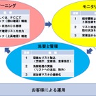 NTTデータ東北、信用金庫向けの「反社管理ソリューション」を提供 画像