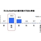 食中毒リスクが高まる“梅雨”、まな板からの菌移り予防を 画像