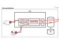 フリービット、Web経由でPCの各種リソースにアクセスできる「SemantiqNode API SDK」 画像