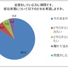 二世帯同居より人気の「近居」、8割が現状に満足 画像