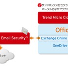 トレンドマイクロ、「Office 365」向けクラウド型セキュリティを提供開始 画像