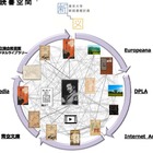 東大附属図書館とKCCS、「次世代ハイブリッド図書館」を実証実験 画像