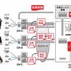 富士通とインテル、IoTソリューションの構築で連携 画像