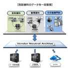 富士フイルム、米医療ITメーカー「テラメディカ」を買収 画像