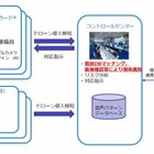 “IT警備員＋センサー”で悪玉ドローン侵入を検知、ALSOKが対策開始 画像