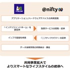 イッツコムとニフティ、スマートホーム事業で業務提携 画像