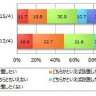 太陽光発電の不安……費用、回収、効果 画像