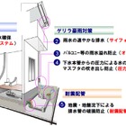 ゲリラ豪雨や地震に備えた戸建て向け「防災・安全パッケージ」……積水化学 画像